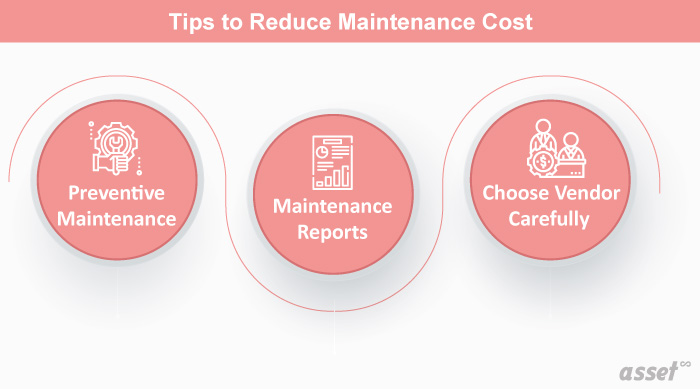 How To Increase Asset Performance And Reduce Maintenance Costs Asset Infinity